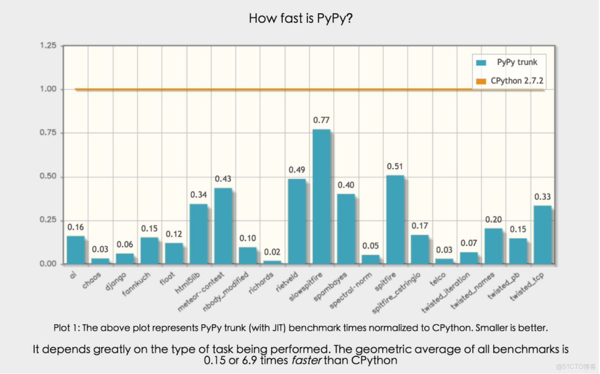 python32位開發軟件_Python_05