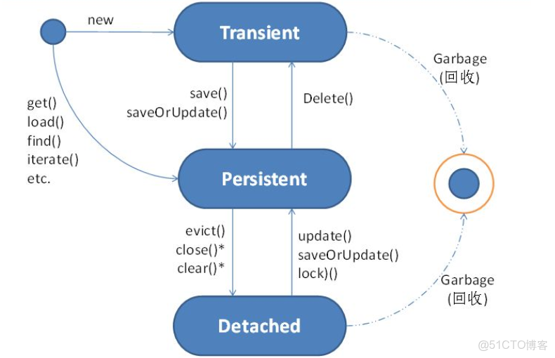 hibernate column映射為mysql mediumtext_主鍵