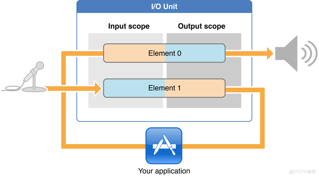 ios infinity audio 計算問題_API_03