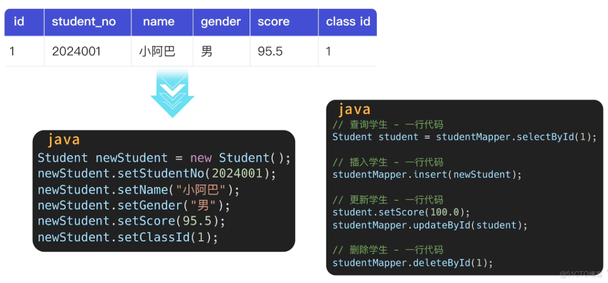 MySQL 從入門到刪庫跑路，保姆級教程！傻子可懂_編程語言_28