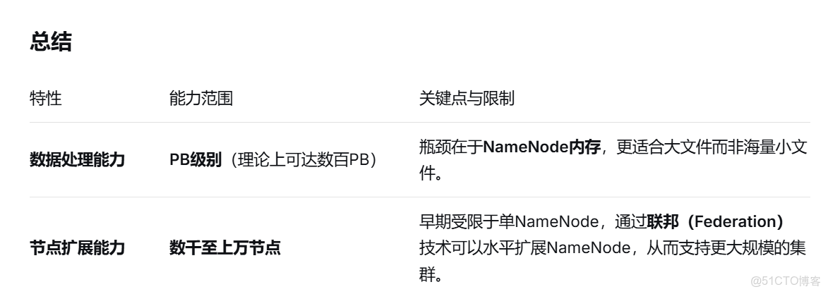 HDFS介紹_51CTO博客_#大數據