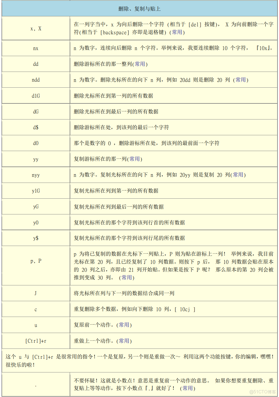 進入Ymodem使用什麼指令_vim_04