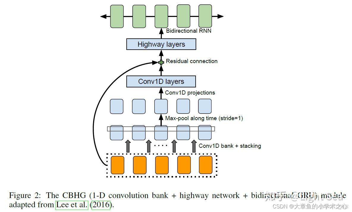 語譜圖的在語音識別中的應用_MEL_03