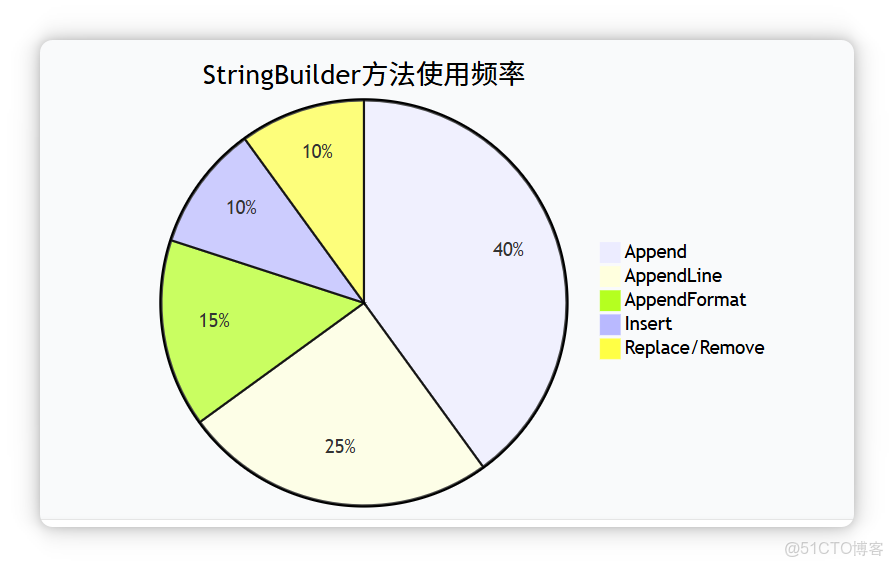第三章：數組深入理解與字符串操作_#開發語言_08