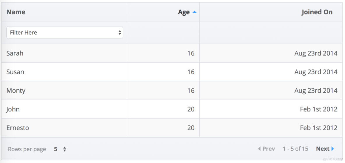 推薦7款優秀的vue table數據表格組件_vue表格組件_數據