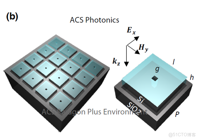 極空間部署容器魔方_極空間部署容器魔方