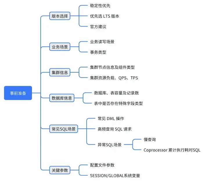 在這裏插入圖片描述