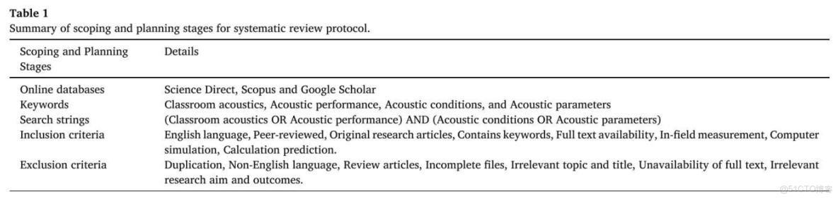 新手怎麼發表期刊論文 - xiexiaoxiao250的個人空間 -_數據分析_02
