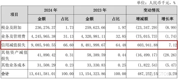 廣州銀行上市終止背後：機遇與挑戰並存_二級_07