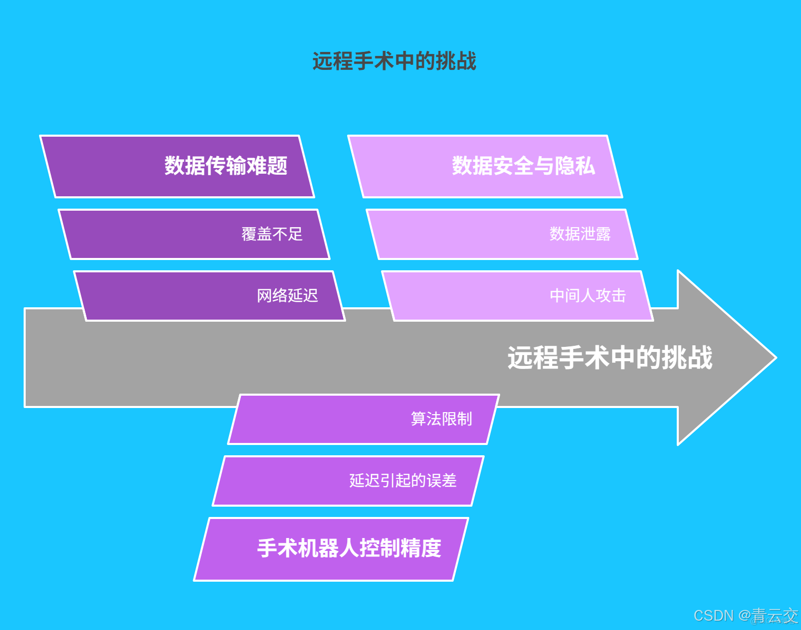 在這裏插入圖片描述