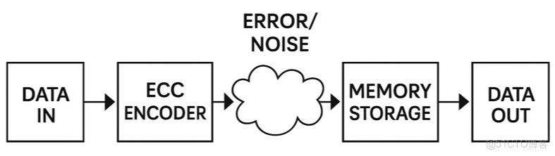 ECC加密算法_鏈路