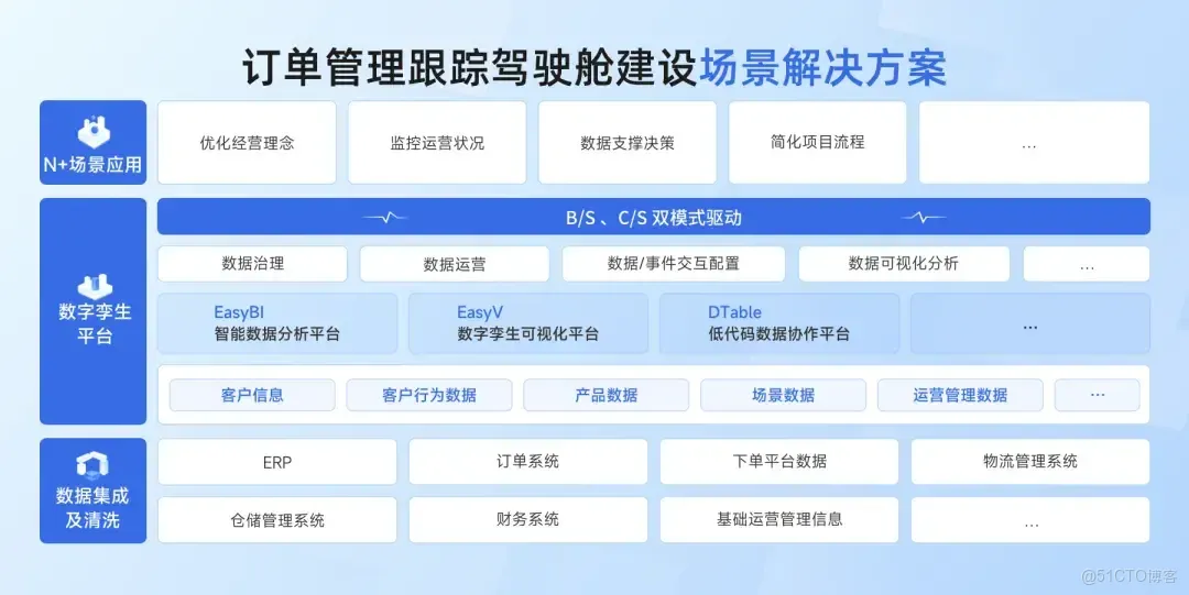 訂單管理一團亂？我用「駕駛艙」實現了全局可視和效率翻倍_數據