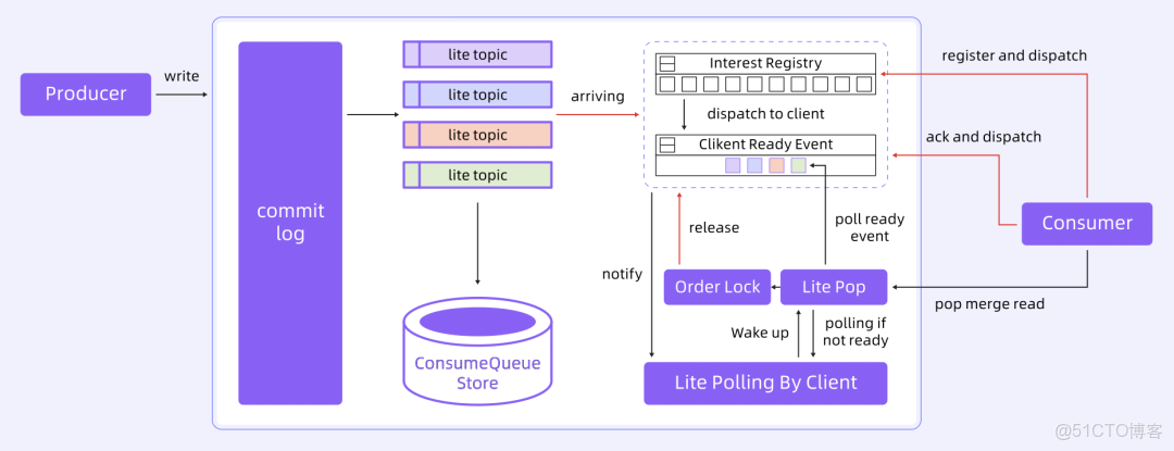 阿里雲 - 全新升級！《雲原生架構白皮書 2022 版》重磅發佈 - 阿里巴巴雲原生_#人工智能_16