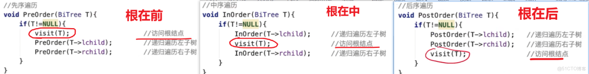 王道計算機408數據結構 筆記14_#數據結構_27
