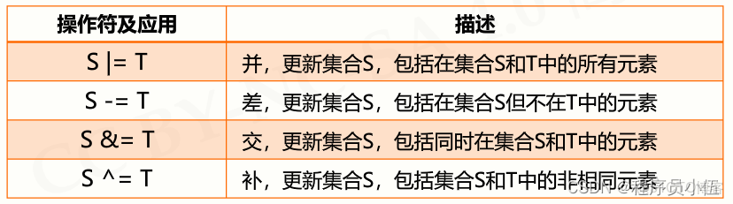 python 字符串變量 保留原始值 r_#開發語言_06