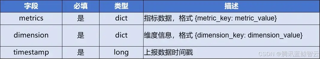 在這裏插入圖片描述