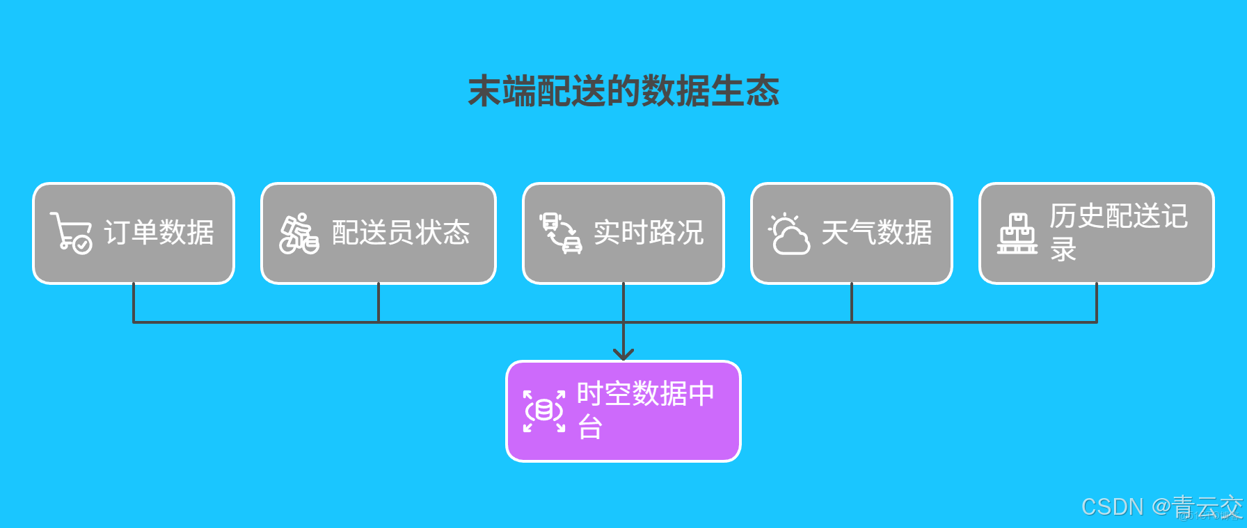 在這裏插入圖片描述