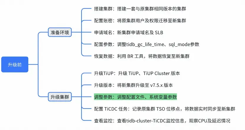 在這裏插入圖片描述