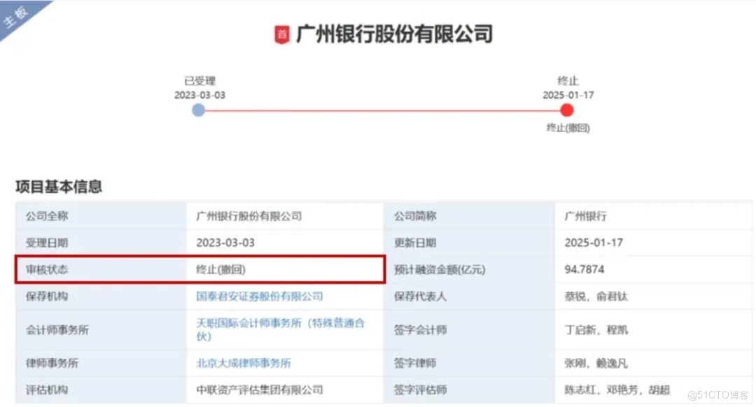 廣州銀行上市終止背後：機遇與挑戰並存_二級
