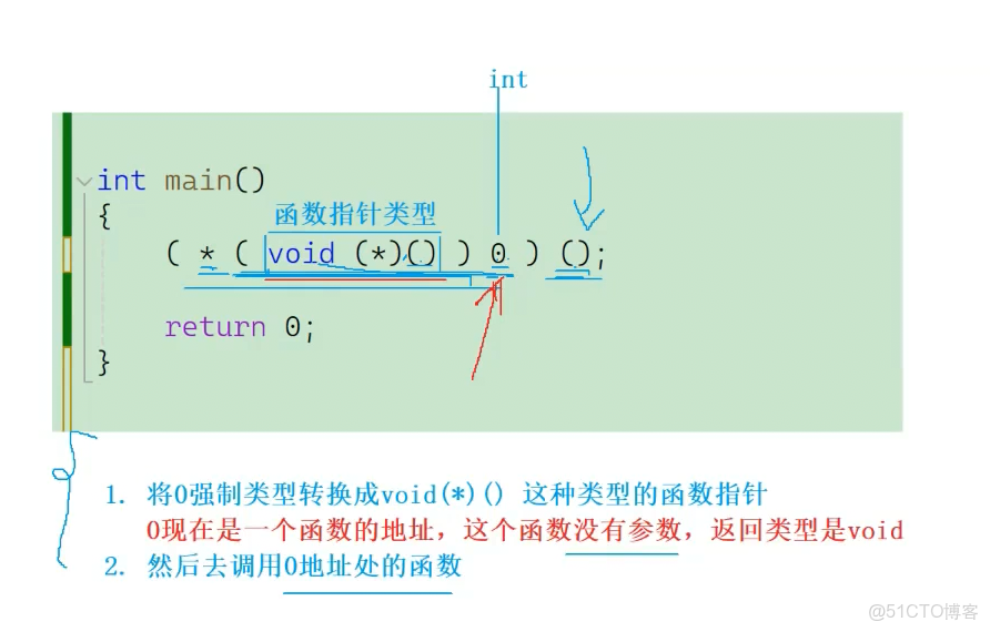 c語言中的指針詳解_#算法_03