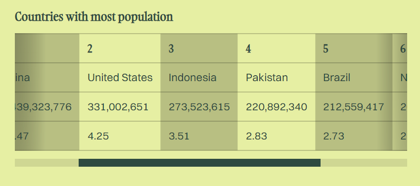 An example of a table with a scrollbar with shadow