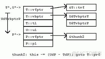 vfp怎麼縱向合併多表_c_15