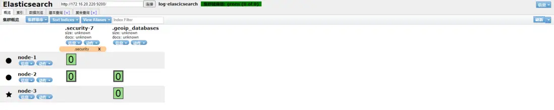 elasticsearch集羣狀態