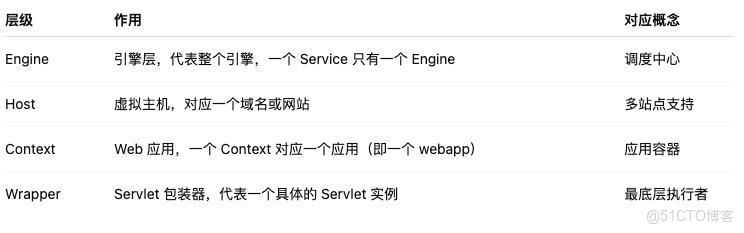 Java 面試高頻題：Tomcat 頂層架構怎麼答？看完這篇直接揹走滿分答案！_HTTP_02