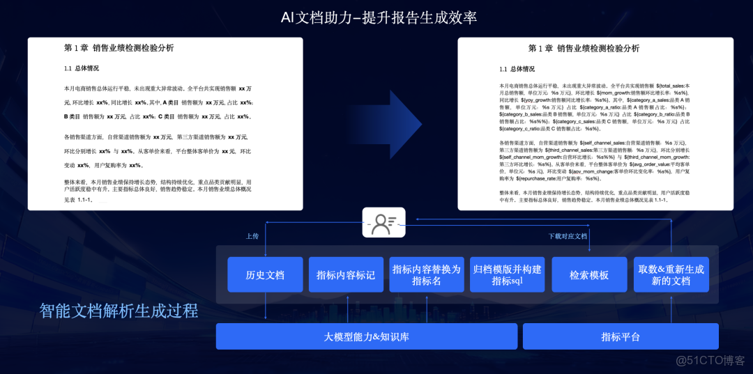 從結構化到多模態，AI 時代如何利用多模態數據智能中台激活業務價值？_世界模型_18