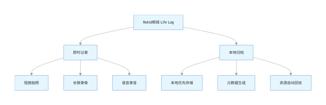 在這裏插入圖片描述