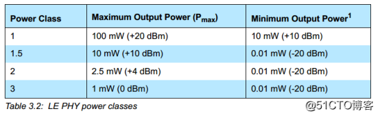 bluestacks5可以用藍牙功能嗎_數據