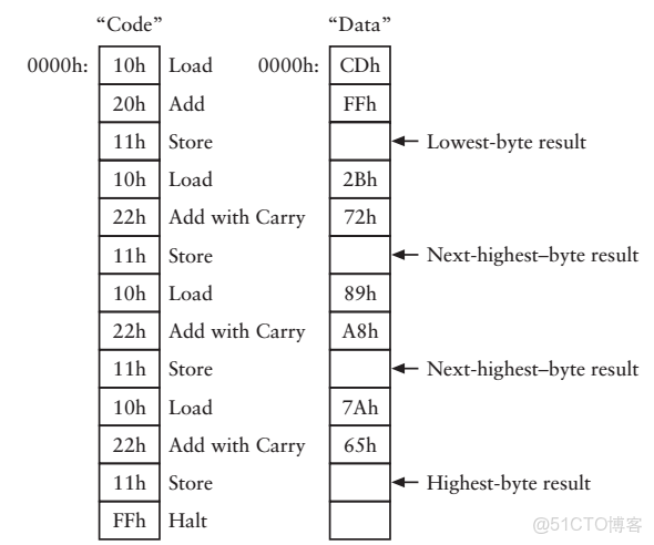 ivregress截面 截面表什麼意思_bc_64