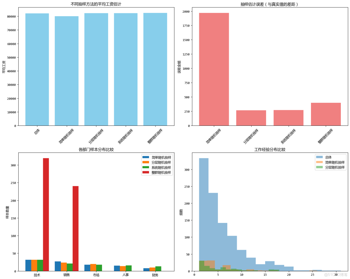 數據分析方法彙總(1)_mob604756f976e6的技術博客_應用場景_07