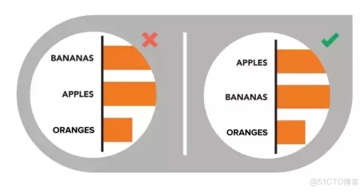 數據可視化任務是_html_22