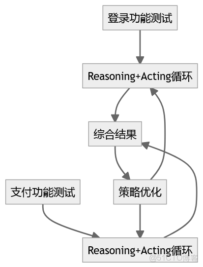 React 框架原理與實戰-React 框架原理與實戰-04-01-01React基礎回顧_junying6的博客-博客_迭代_03