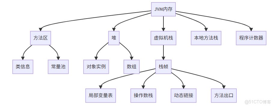 JDK的下載與安裝：從入門到精通_Java_04