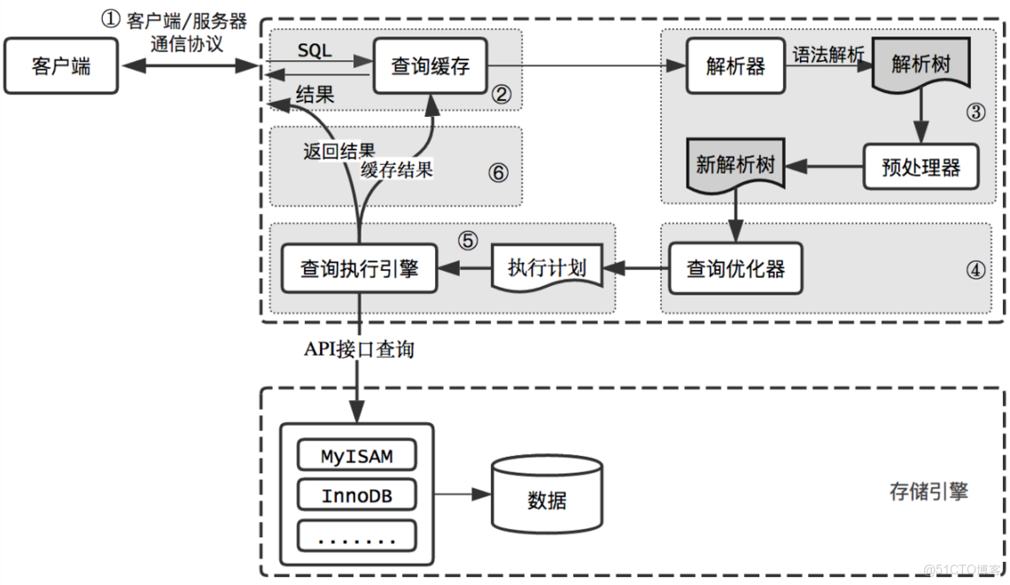 sqlalchemy異步更新語句_子查詢