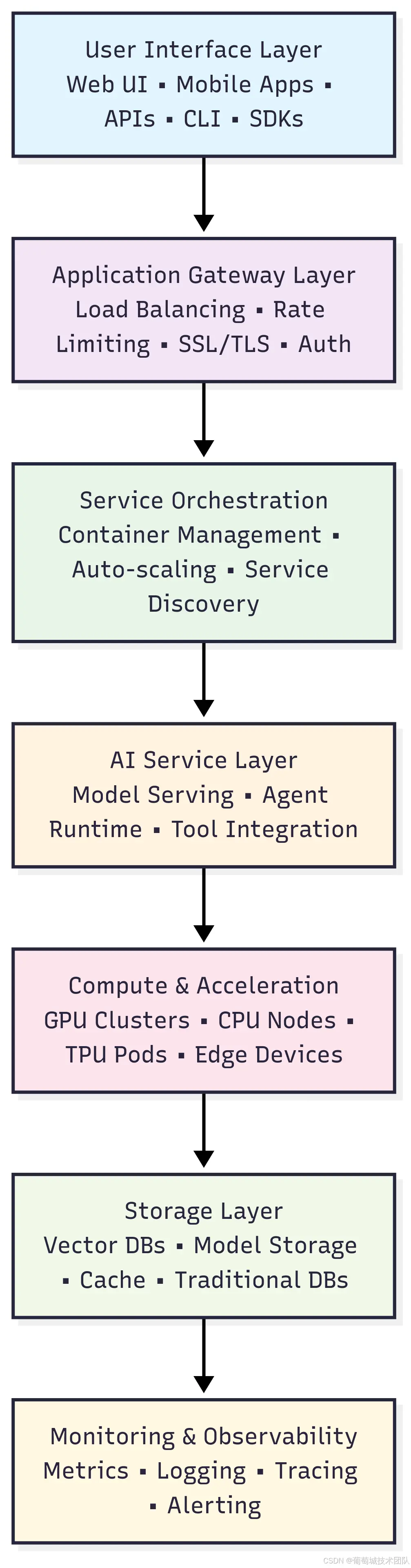 在這裏插入圖片描述