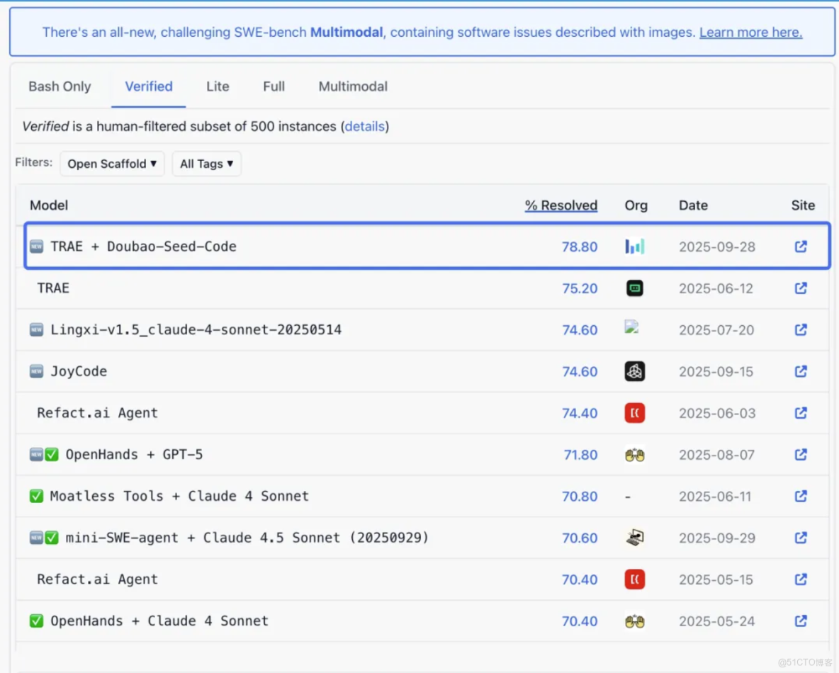 重磅推薦，Github上一批優秀的「低代碼」項目 ，點贊收藏按需取用_Code_02