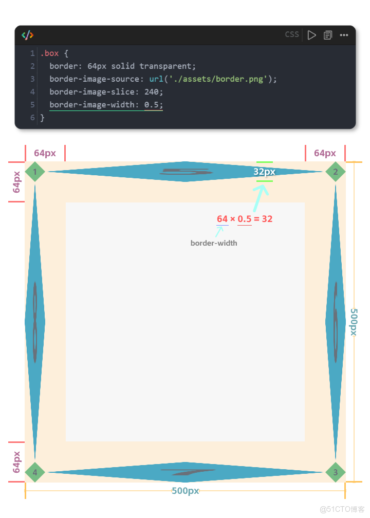 看完就會！解鎖CSS的花式邊框！_縮放_14