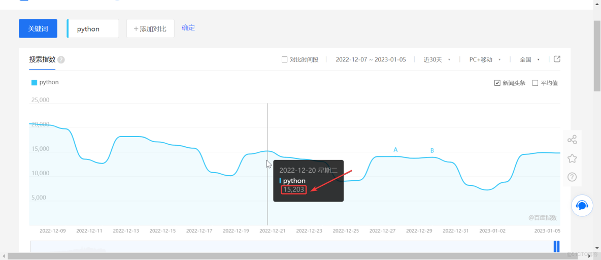 js逆向補環境XMLHttpRequest is not defined這種怎麼補_數據