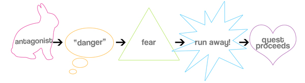 Cognitive Response Example via Monty Python