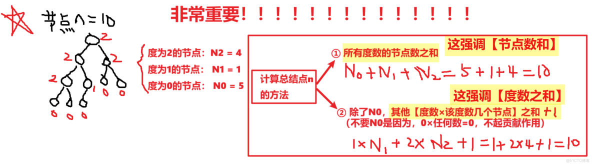 王道計算機408數據結構 筆記14_#考研_08