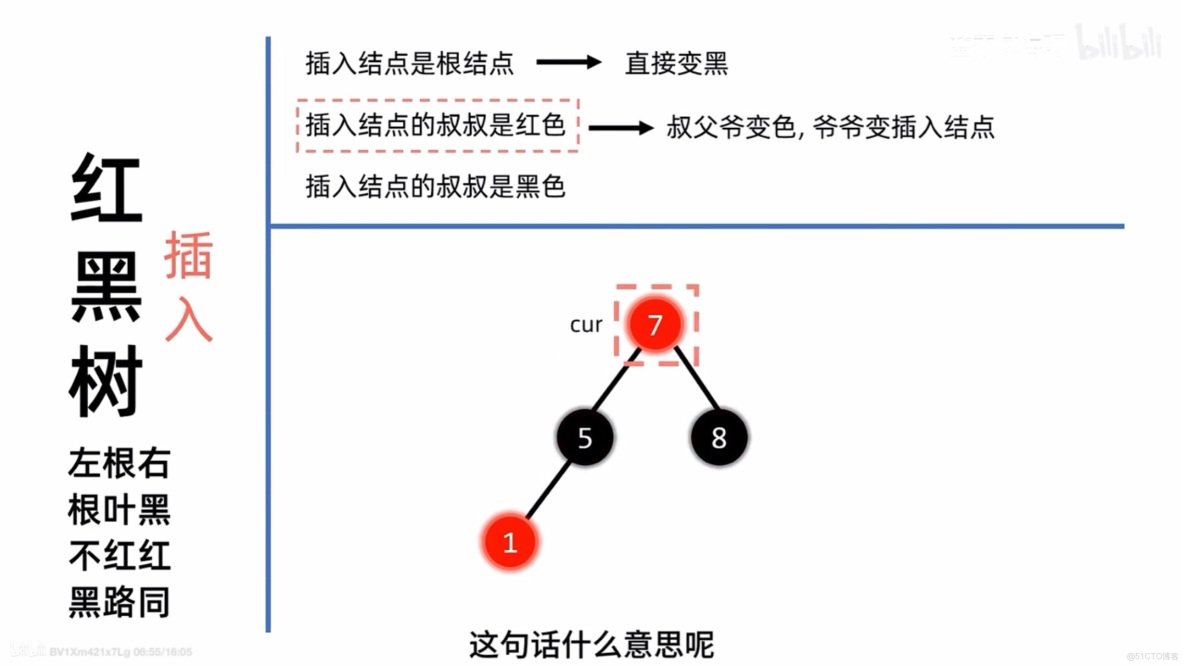 霍夫曼樹 二三樹 紅黑樹 B樹 B+樹_二叉排序樹_04