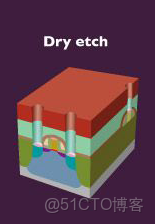 ivregress截面 截面表什麼意思_ivregress截面_124