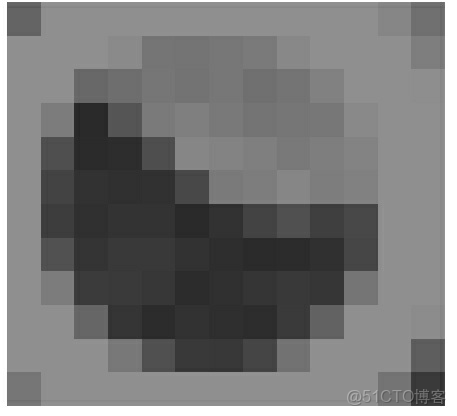 Python 數據科學入門教程：OpenCV_#圖像處理_15