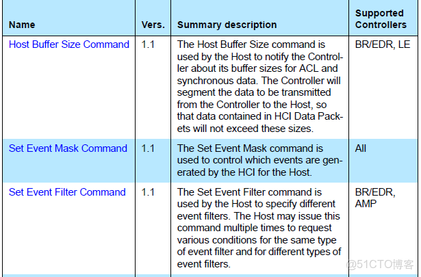 podman的host模式_參數説明