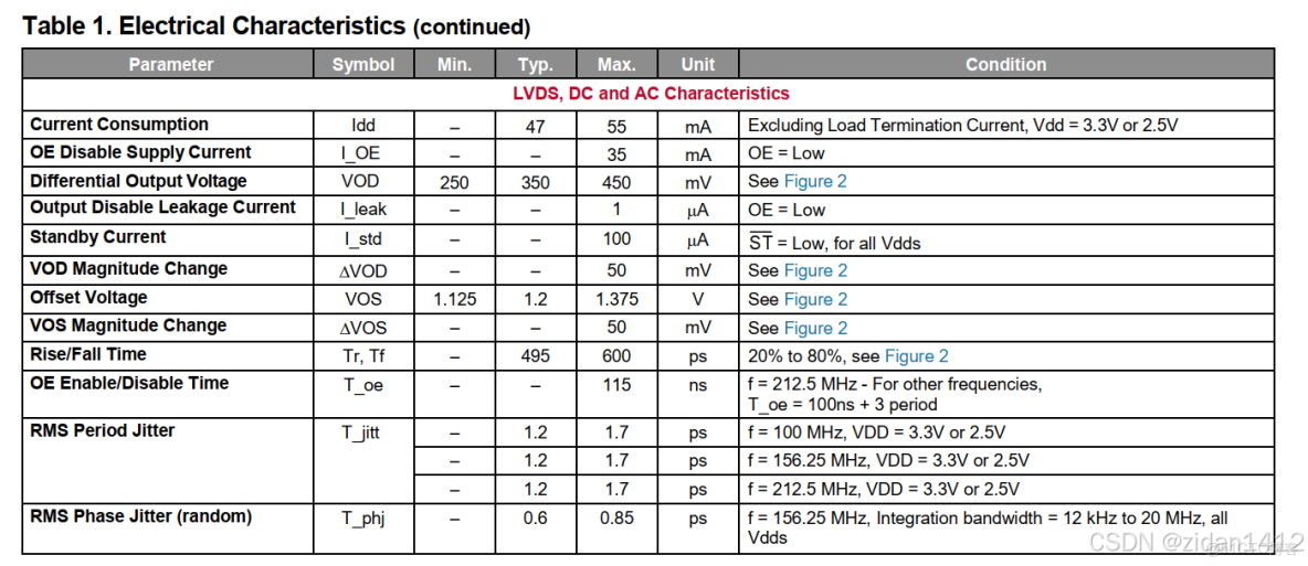 LVDS接口詳解_引腳_11