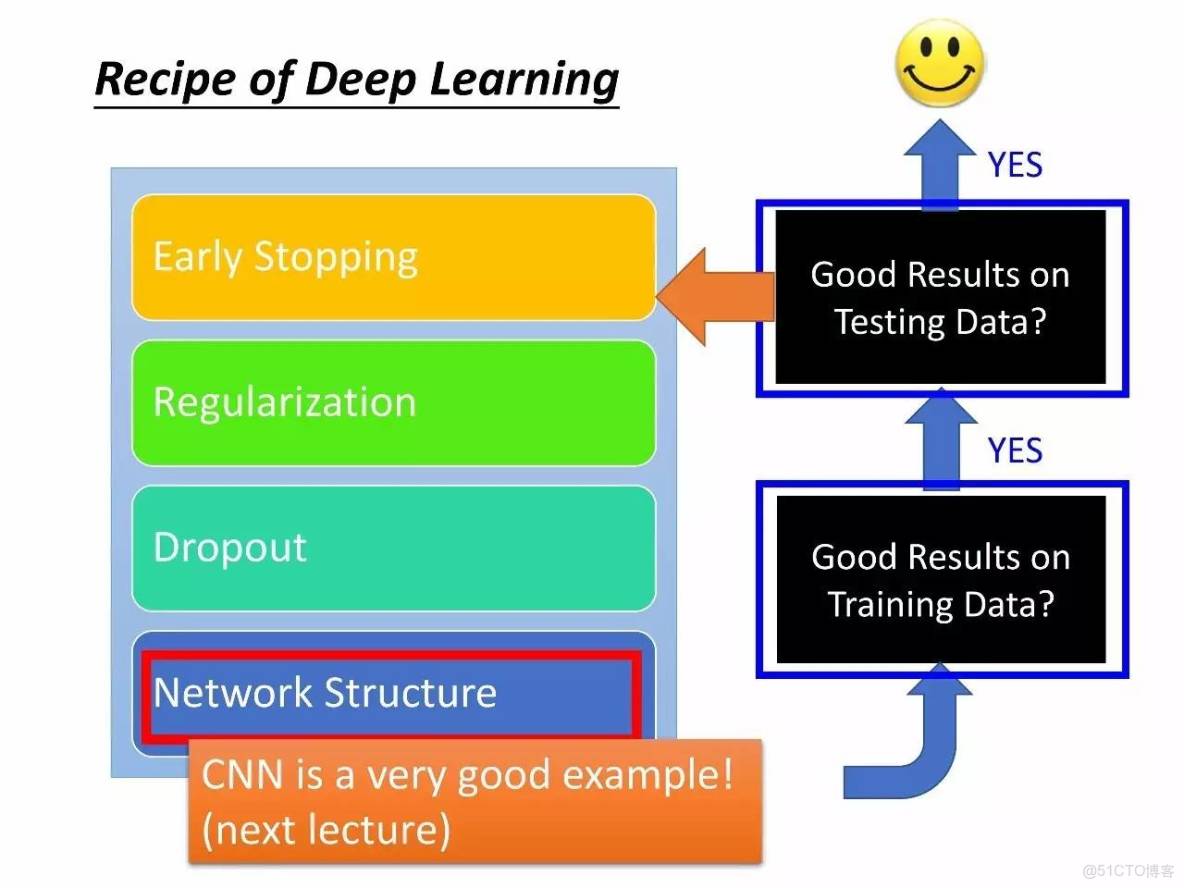 李宏毅深度學習教程 pdf_李宏毅深度學習教程 pdf_124