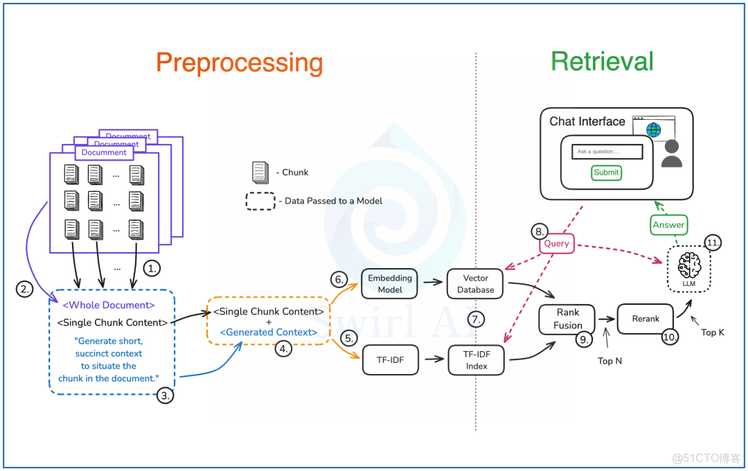 ARM 架構簡介_#檢索增強生成_03